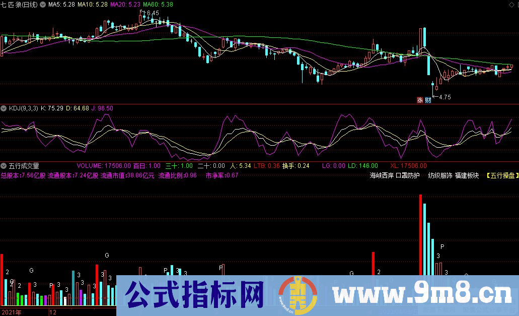 通达信五行操盘成交量副图指标 源码 贴图