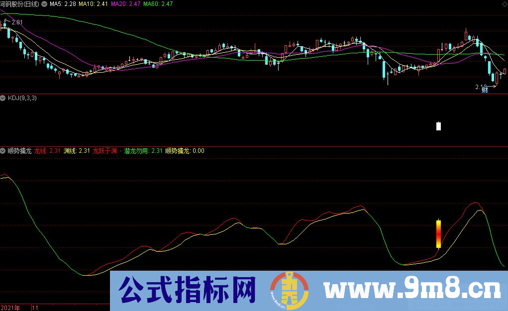 通达信顺势擒龙副图指标 操盘名家 名家经典指标 源码 贴图