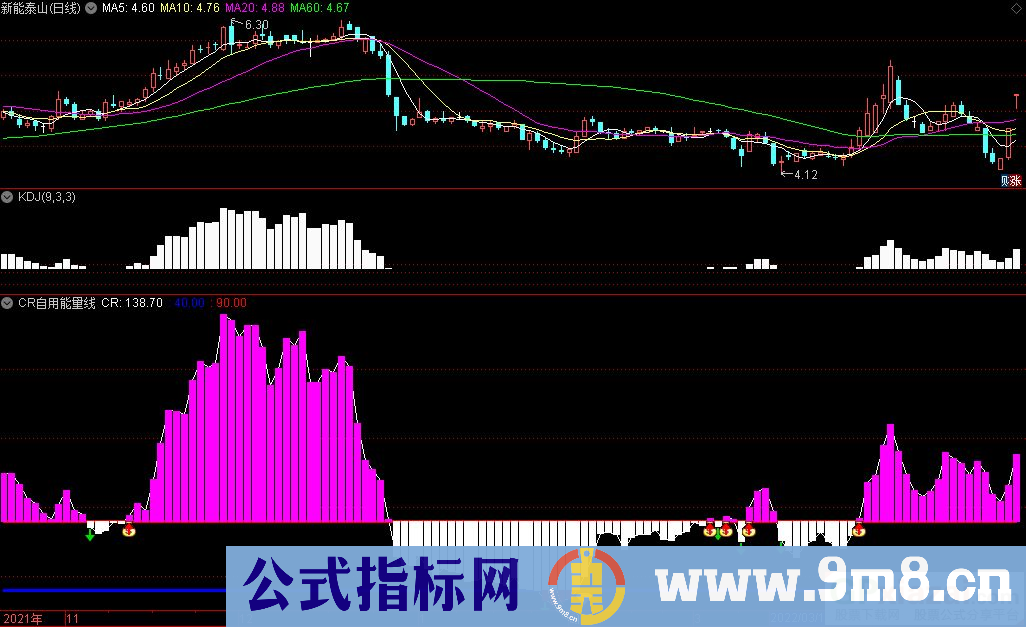 通达信CR自用能量线副图指标 源码 贴图