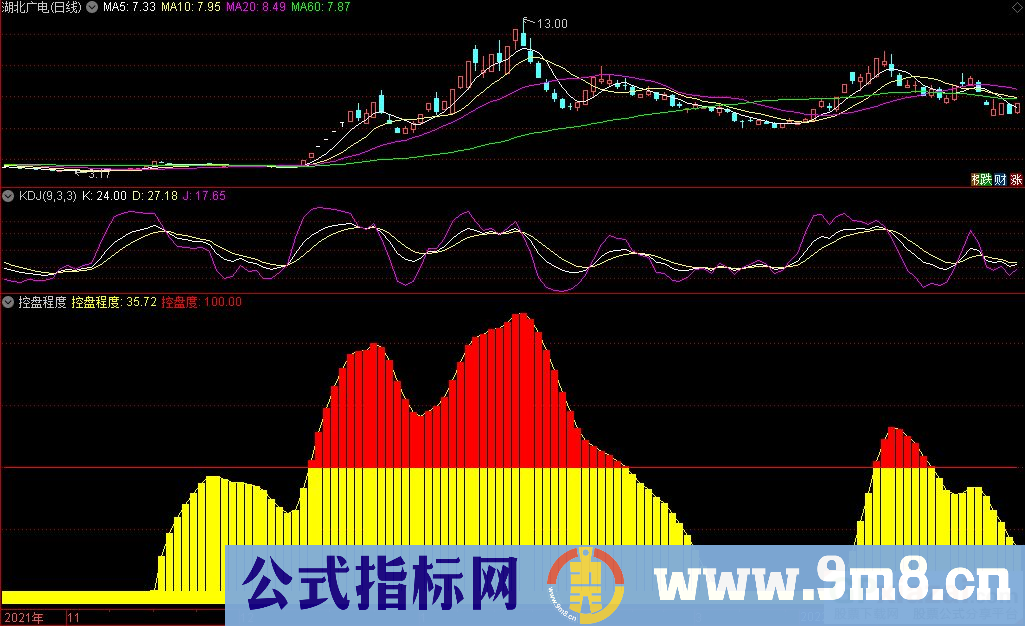 通达信控盘程度副图指标 九毛八公式指标网