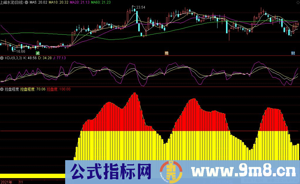 通达信控盘程度副图指标 源码 贴图