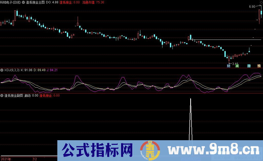 通达信逢低接金主图+副图+选股指标 源码 贴图