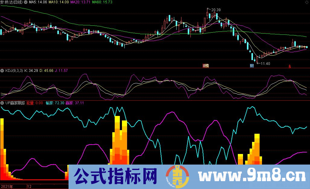 通达信UP赢家跟踪副图指标 源码 贴图