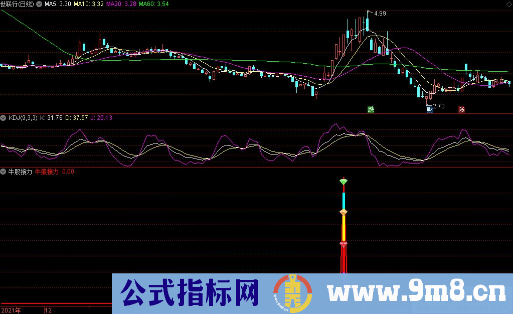 通达信牛股接力副图+选股指标 强者恒强 源码 贴图