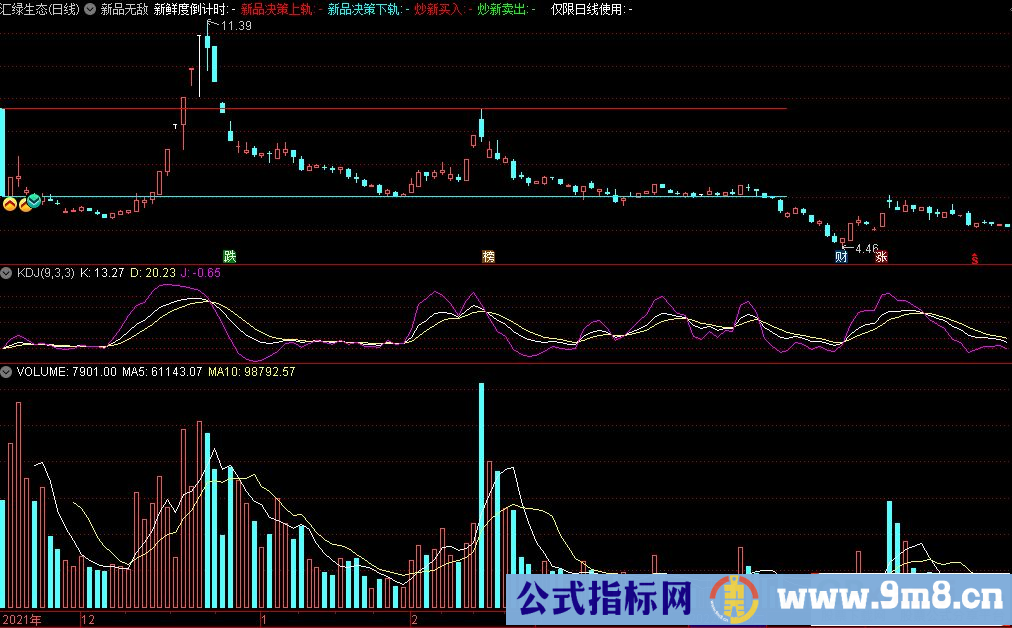 通达信新品无敌主图指标 源码 贴图