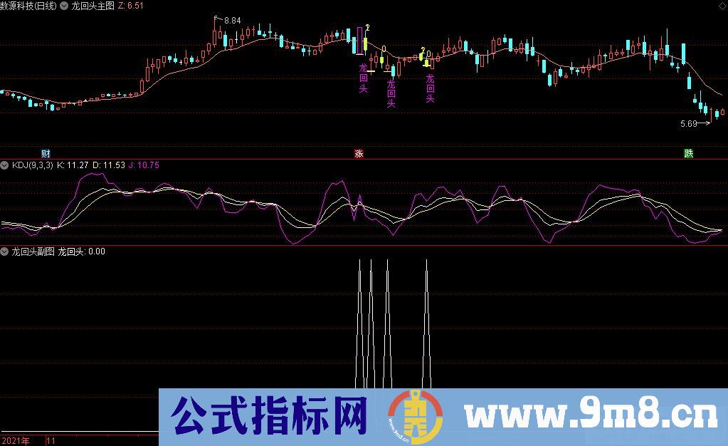 通达信龙回头公式组 主图+副图+选股指标 抓龙头的短线战法 回头吃肉 源码 贴图