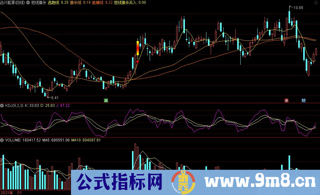 通达信短线猎杀主图指标 李正金独门短线猎杀技 九毛八公式指标网