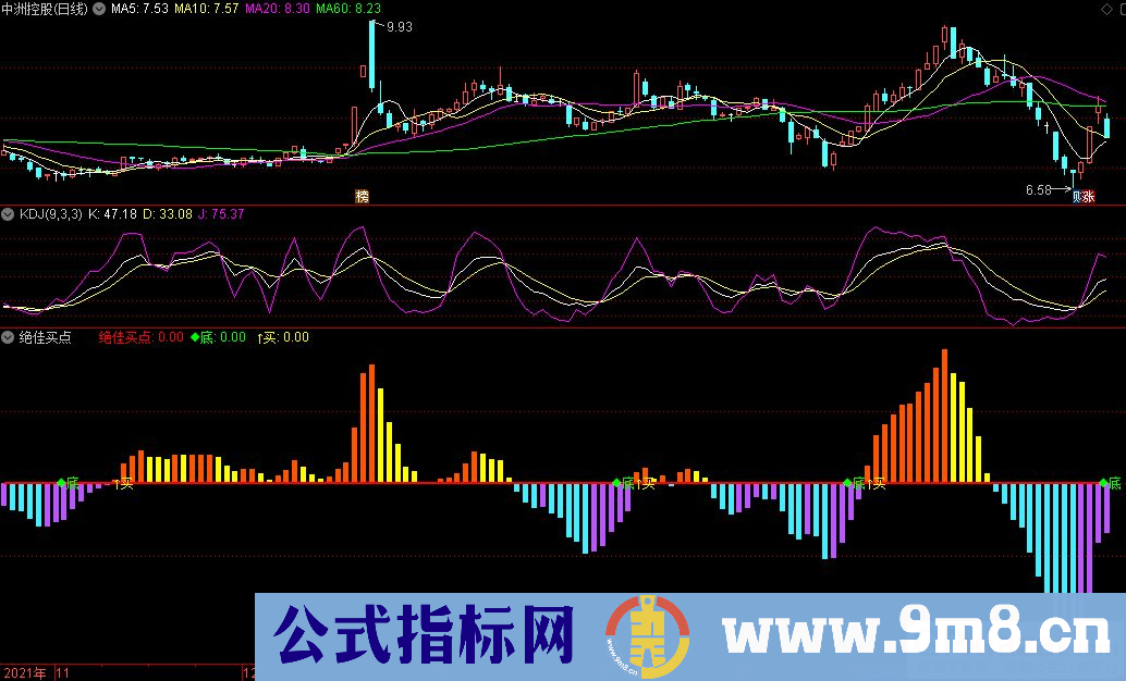 通达信绝佳买点副图指标 源码 贴图