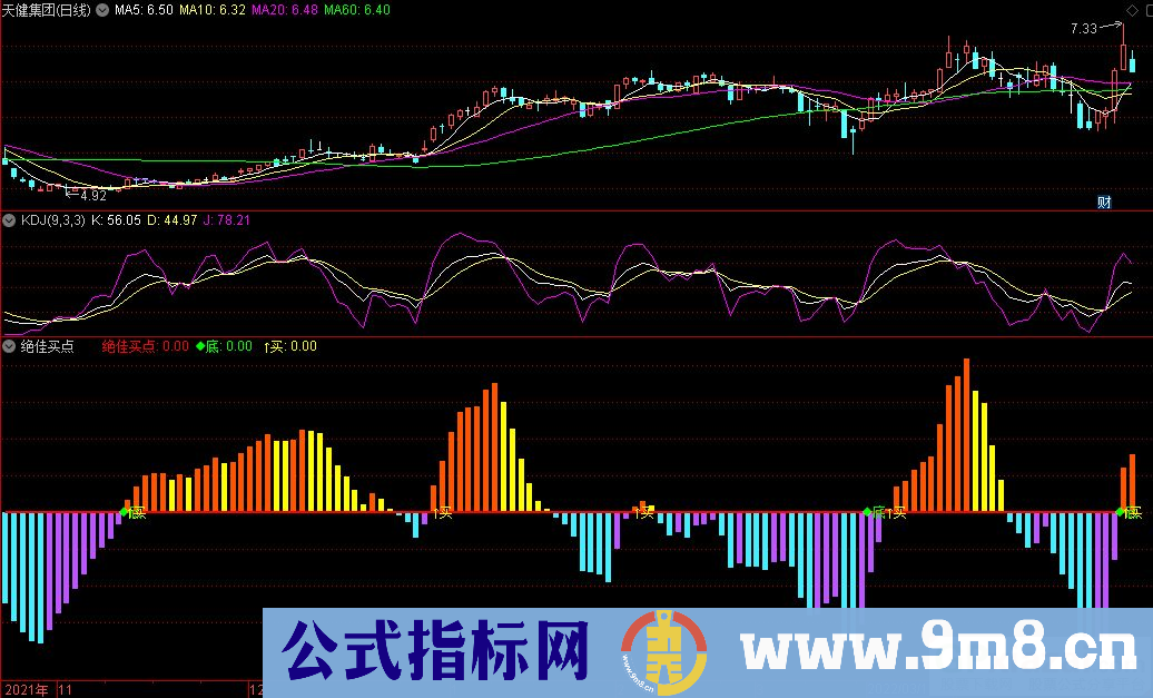 通达信绝佳买点副图指标 源码 贴图