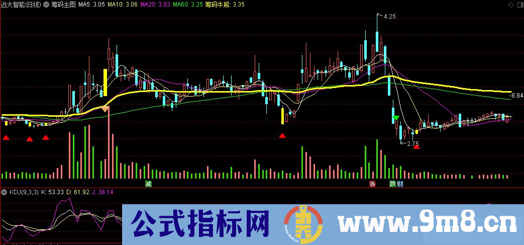 通达信筹码主图指标 把量能柱显示到主图 源码 贴图