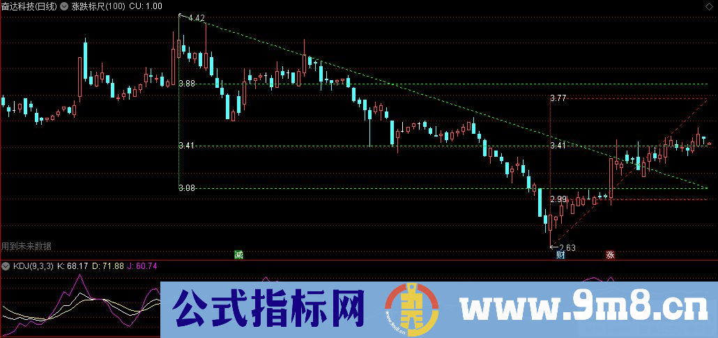 通达信涨跌标尺主图指标 自动划线主图 源码 贴图