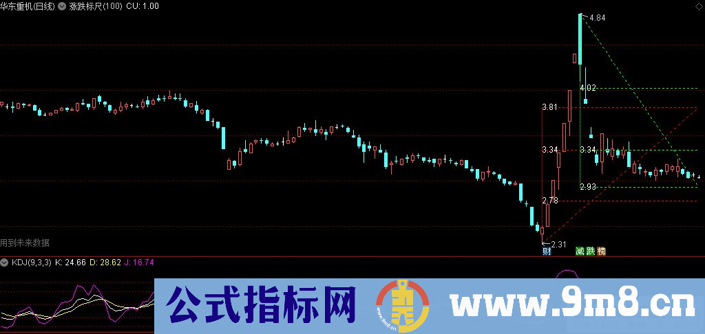 通达信涨跌标尺主图指标 自动划线主图 源码 贴图