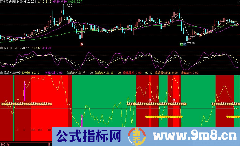 通达信掘金筹码密集观察副图指标 源码 贴图