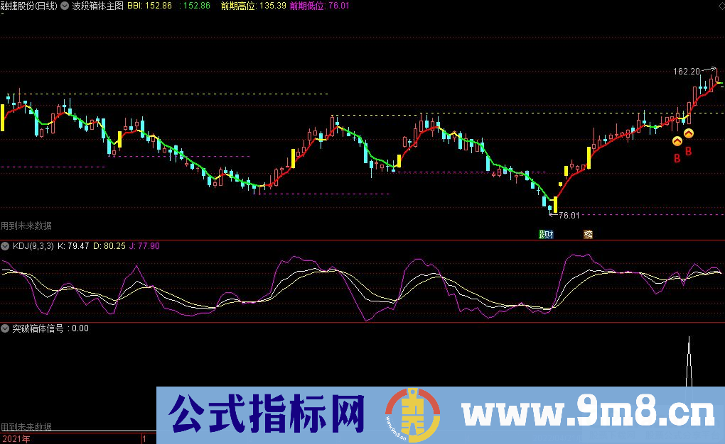 通达信波段箱体主图+副图+选股指标 源码 贴图