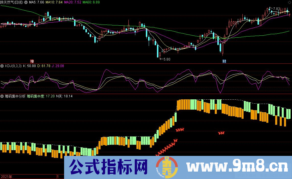 通达信筹码集中分析副图指标 【淘股掘金】筹码指标之一 源码 贴图