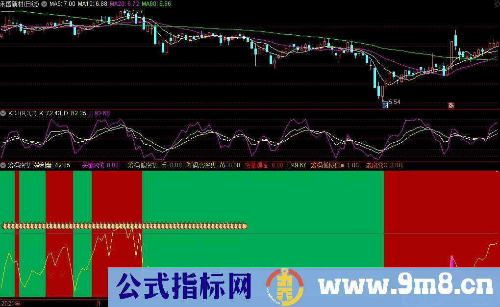 通达信筹码密集副图指标 【淘股掘金】筹码指标之一 源码 贴图