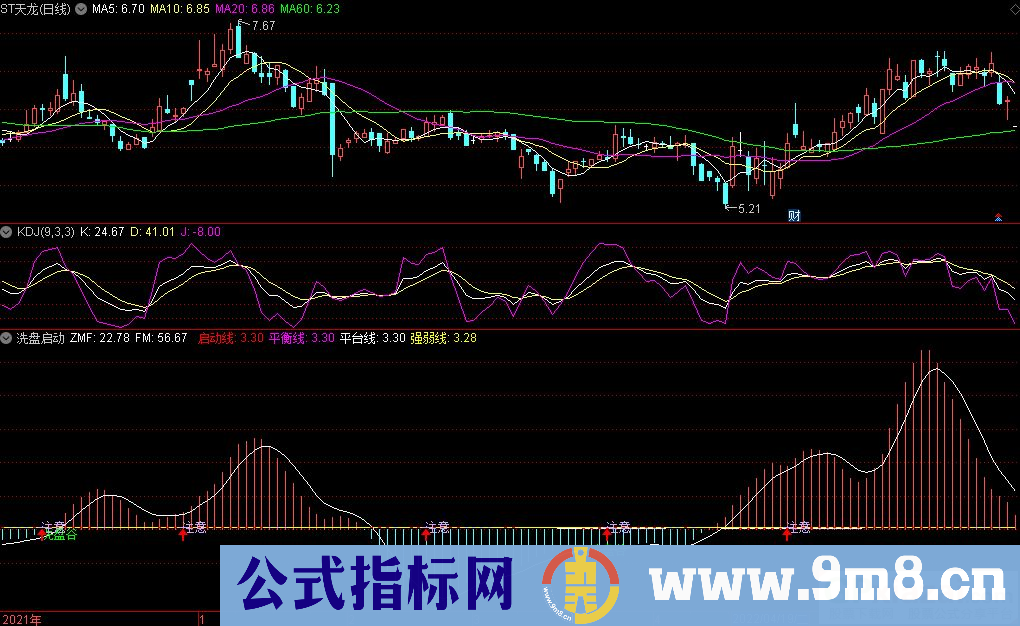 通达信洗盘启动副图指标 源码 贴图