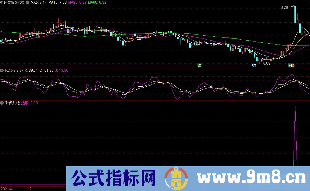 通达信涨停八绝副图+选股指标 倍量阴擒涨停 源码 贴图