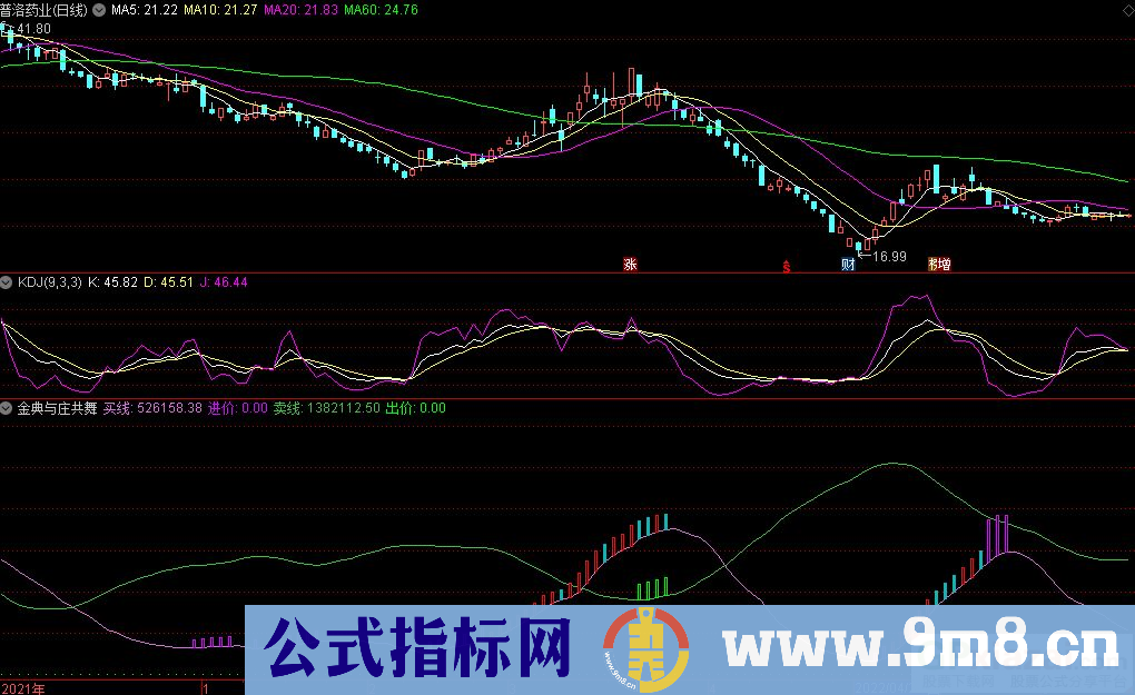 通达信金典与庄共舞副图指标 九毛八公式指标网 详解用法说明