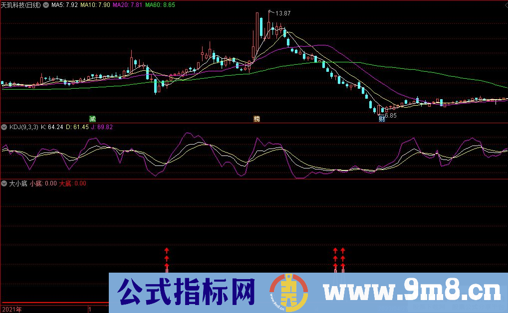 通达信大小底副图指标 统统多抄 源码 贴图
