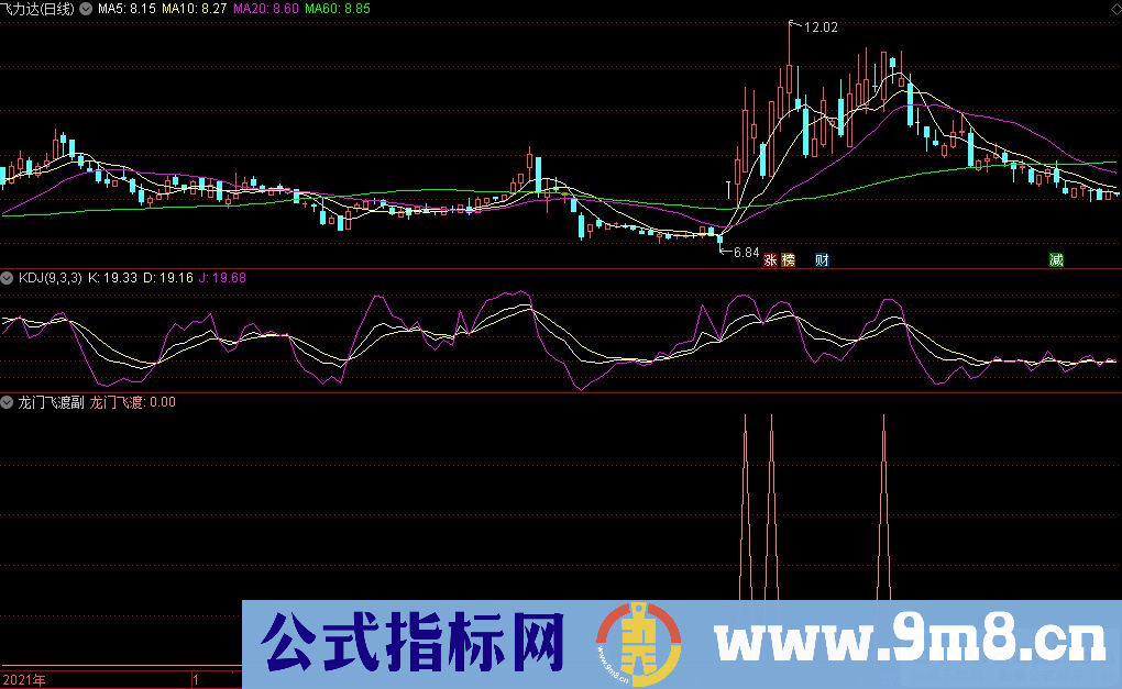 通达信龙门飞渡副图+选股指标 辅助打板 源码 贴图