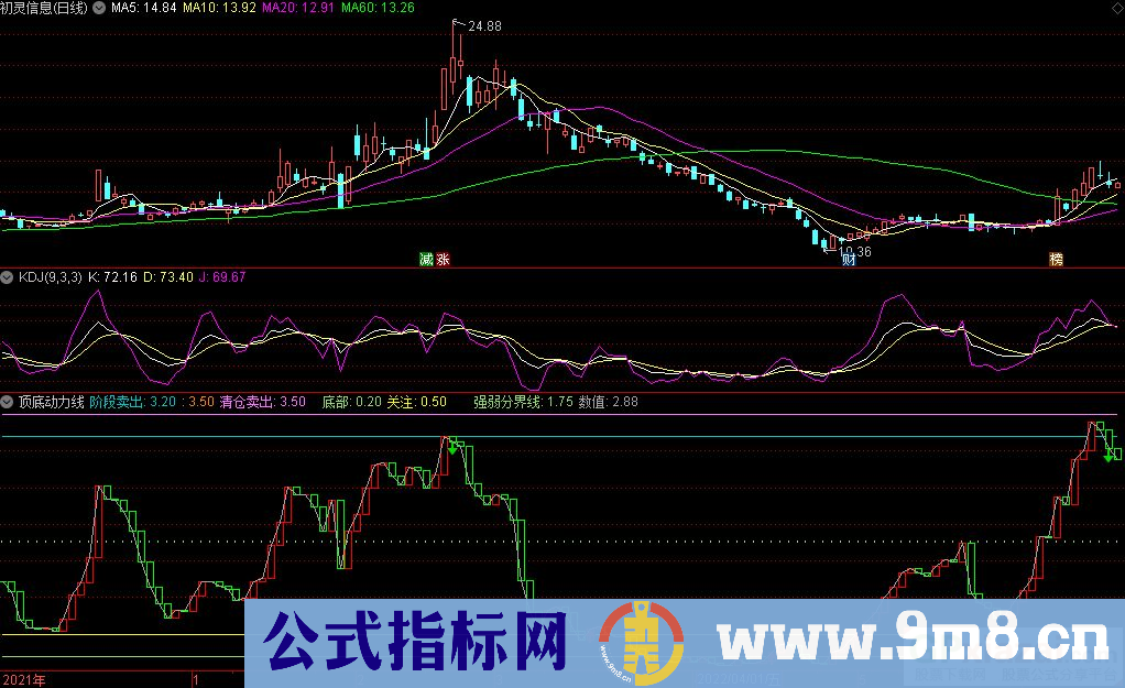 通达信顶底动力线副图指标 顶底参考指标 九毛八公式指标网