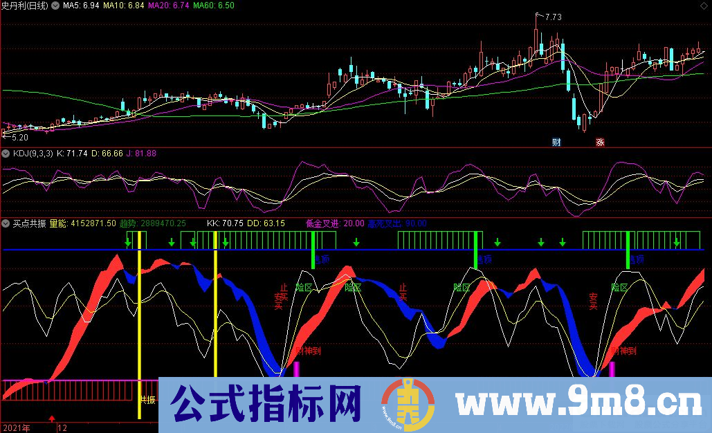 通达信买点共振副图指标 寻找共振点介入点 源码 贴图
