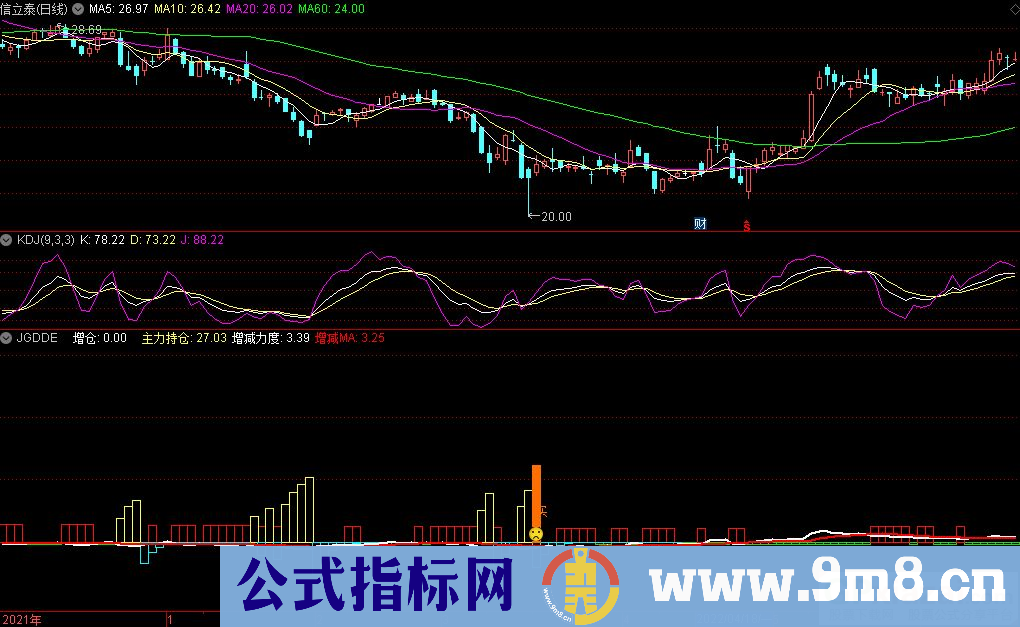 通达信JGDDE 副图指标 不见主力持仓就不进 源码 贴图