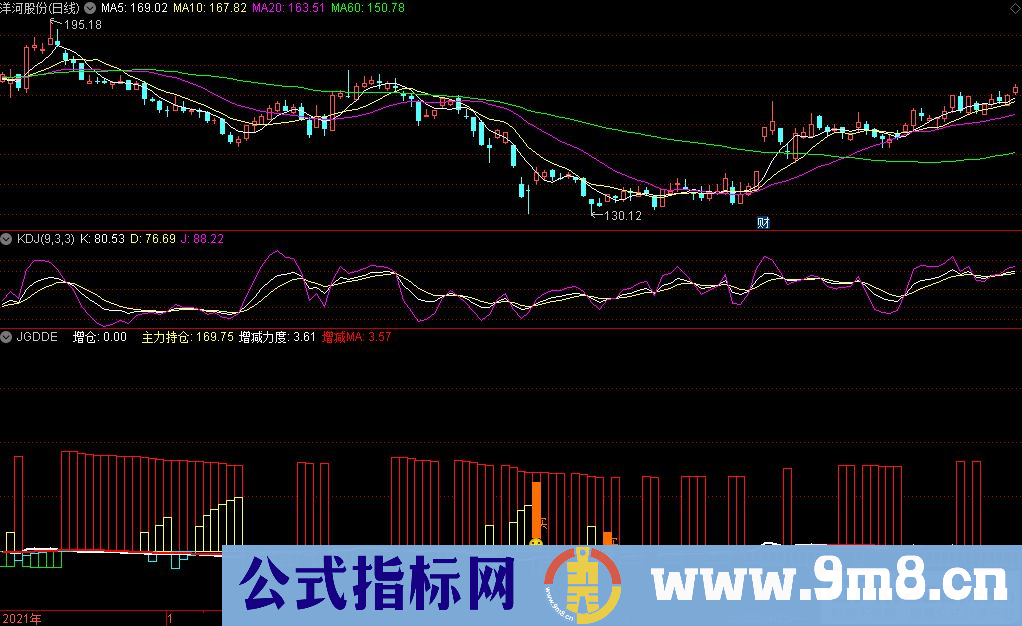 通达信JGDDE 副图指标 不见主力持仓就不进 源码 贴图