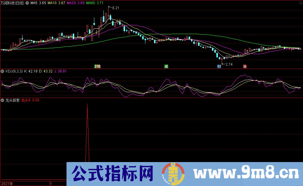 通达信龙头探索副图+选股指标 源码 贴图