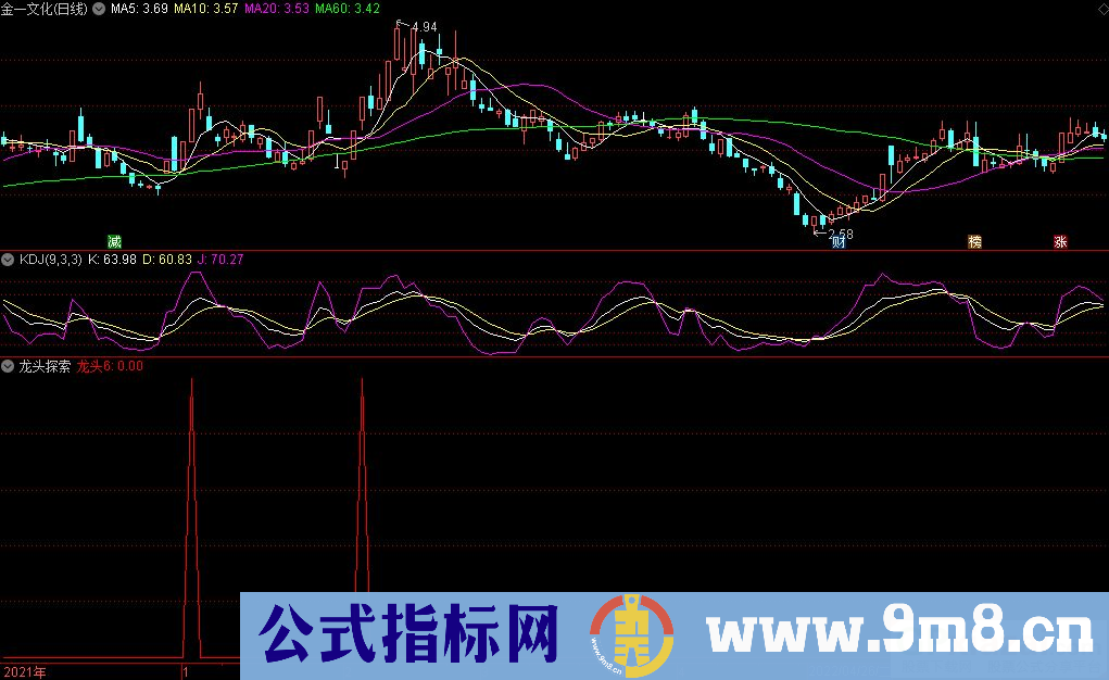 通达信龙头探索副图+选股指标 源码 贴图