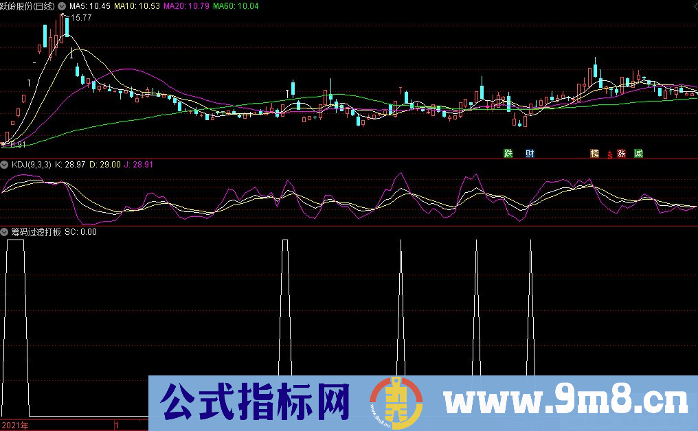 通达信筹码过滤打板副图+选股指标 源码 贴图