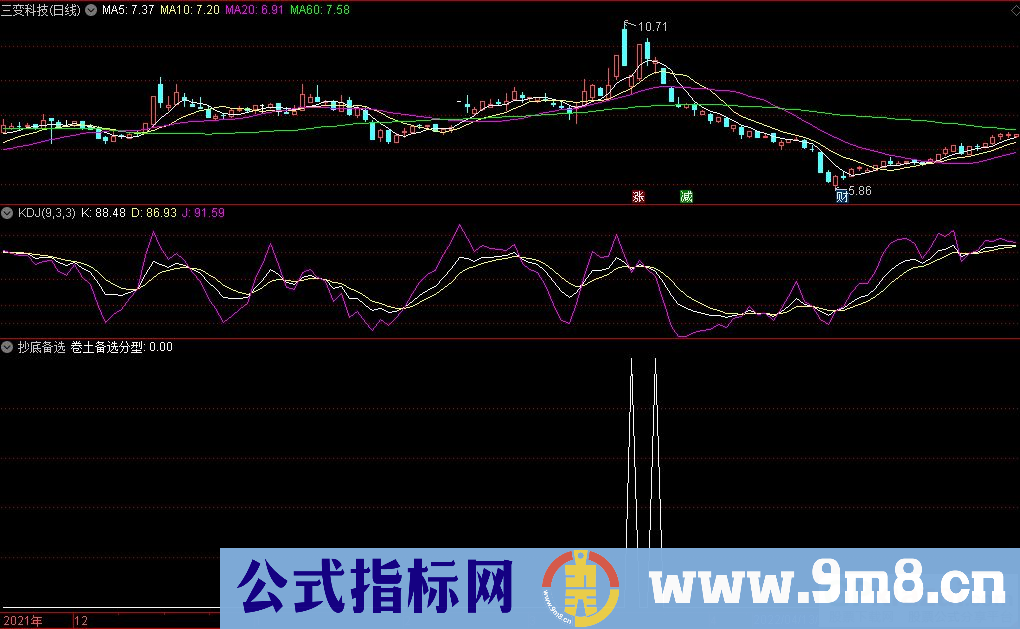 通达信抄底备选副图/选股指标 源码 贴图