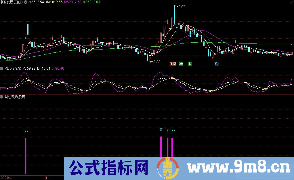 通达信紫柱现妖股现副图指标 想妖找紫柱 妖股跑不掉 源码 贴图