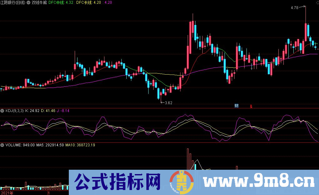 通达信双线牛熊主图指标 红线持股 绿线出局 九毛八公式指标网