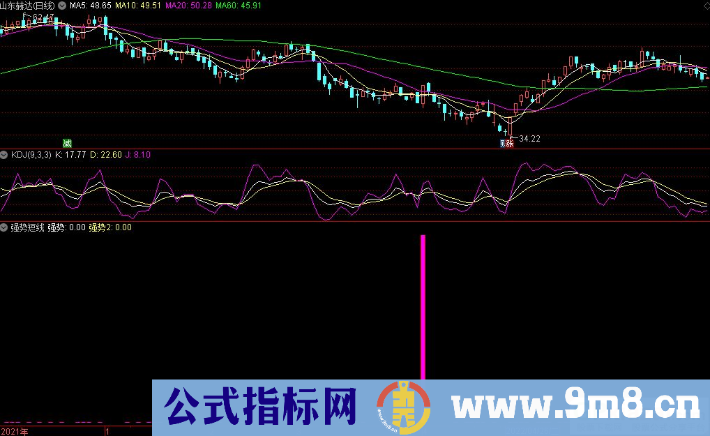通达信强势短线副图指标 短线指标 源码 贴图