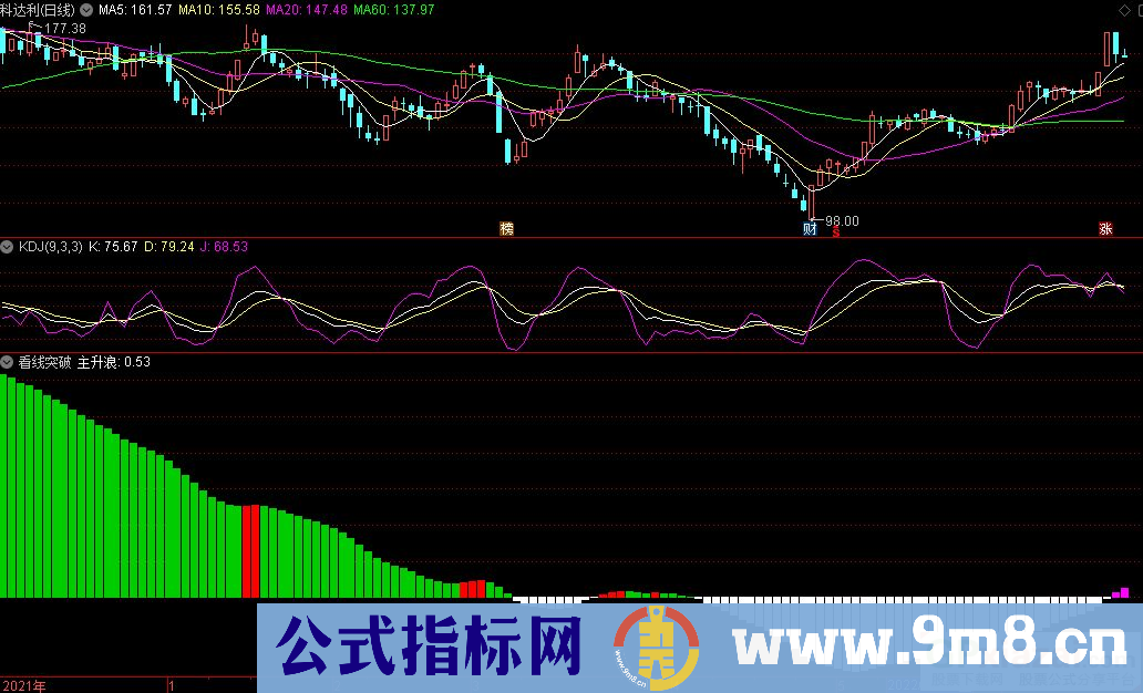 通达信看线突破副图指标 中长线主升参考指标 九毛八公式指标网