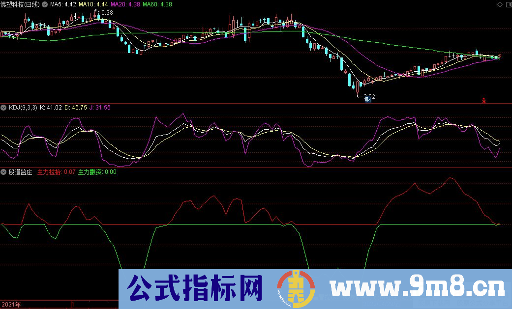 通达信股道监庄副图指标 洞察庄家动向 解读机构思路 源码 贴图
