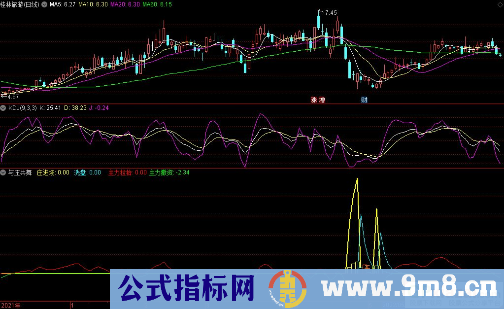 通达信与庄共舞副图指标 把握趋势 九毛八公式指标网
