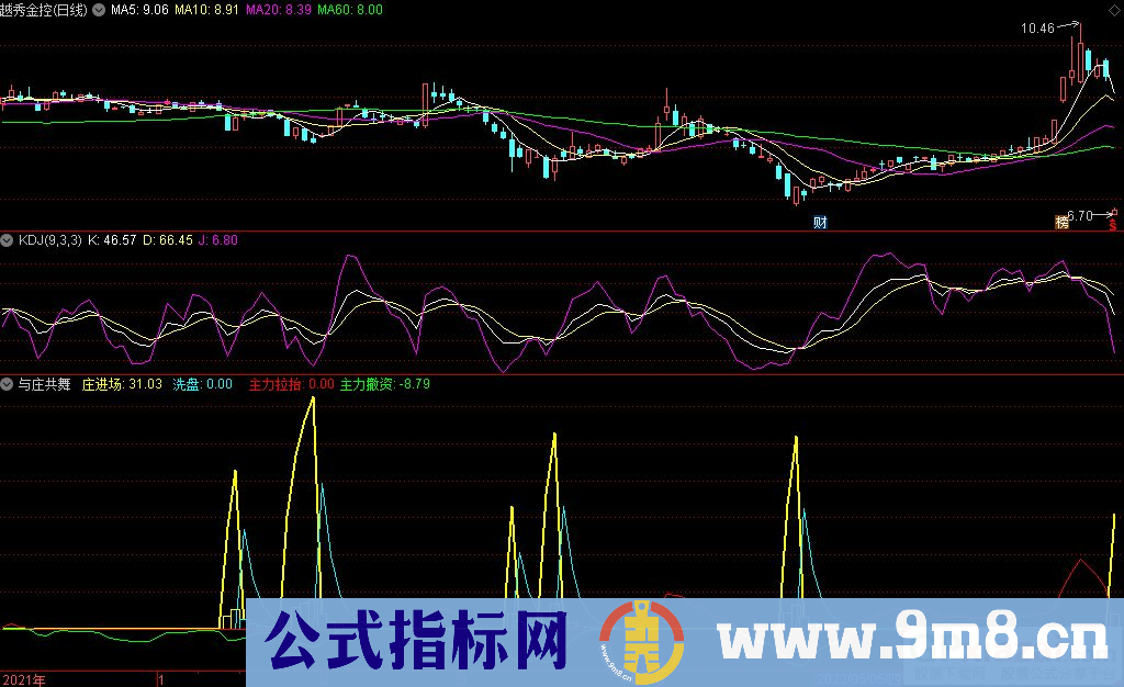 通达信与庄共舞副图指标 把握趋势 源码 贴图