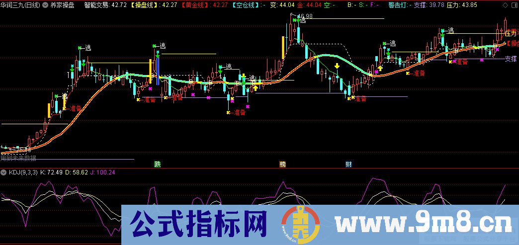 通达信养家操盘主图指标 民间操手专用经典主图均线指标 九毛八公式指标网