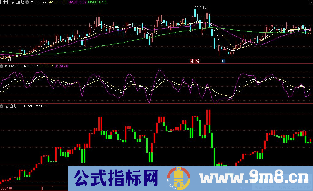 通达信宝塔线副图指标 用好了就是抓板神器 九毛八公式指标网