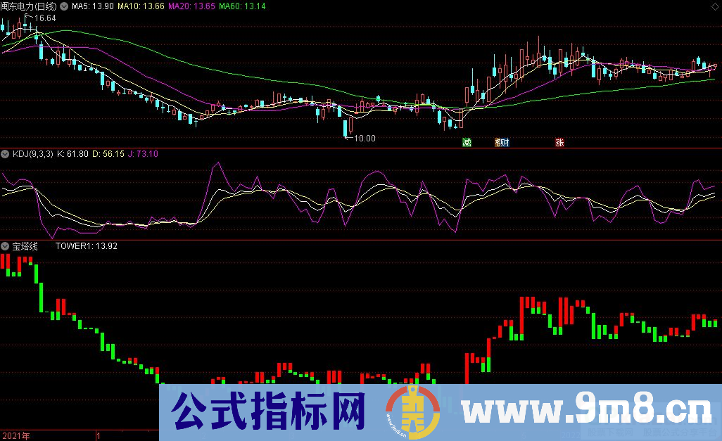通达信宝塔线副图指标 用好了就是抓板神器 源码 贴图