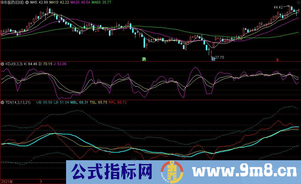 通达信交易者动态指数副图指标 源码 贴图