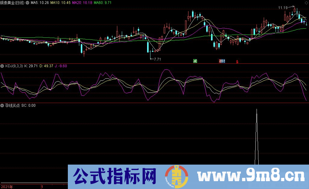 通达信孕线买点副图/选股指标 基础型指标和辅助信号 源码 贴图
