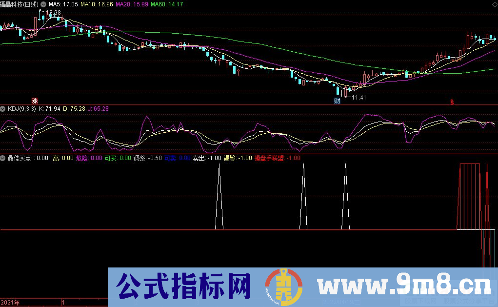 通达信最佳买点2幅图指标 九毛八公式指标网