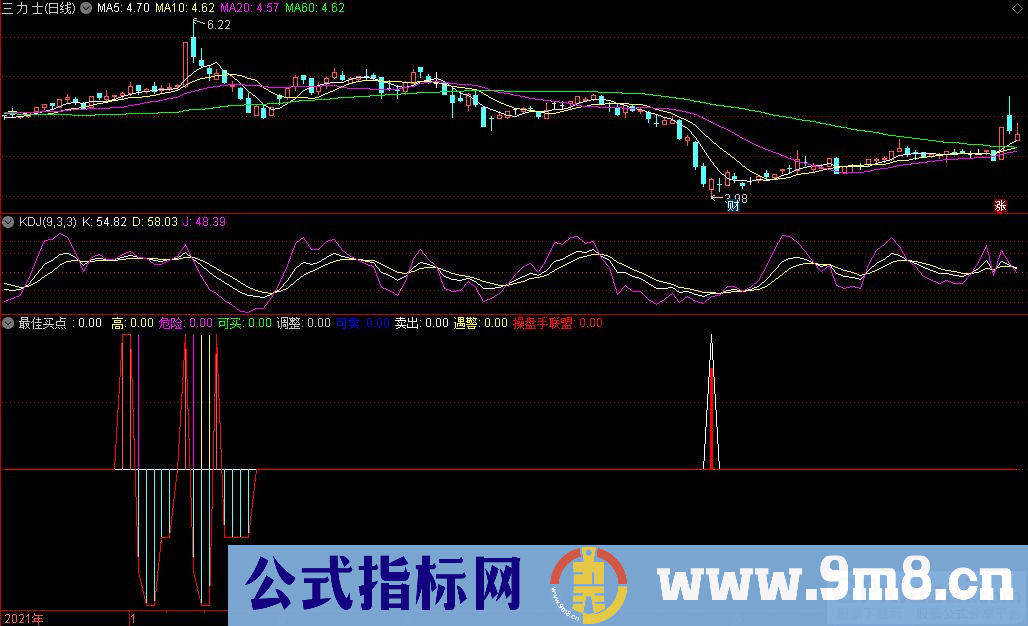通达信最佳买点2幅图指标 源码 贴图