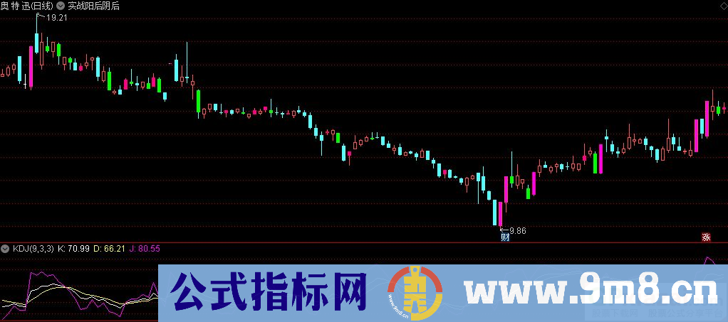通达信实战阳后阴后主图指标 盖阴绿介入 实战成功率高 九毛八公式指标网