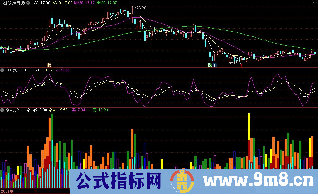 通达信能量加码副图指标 源码 贴图