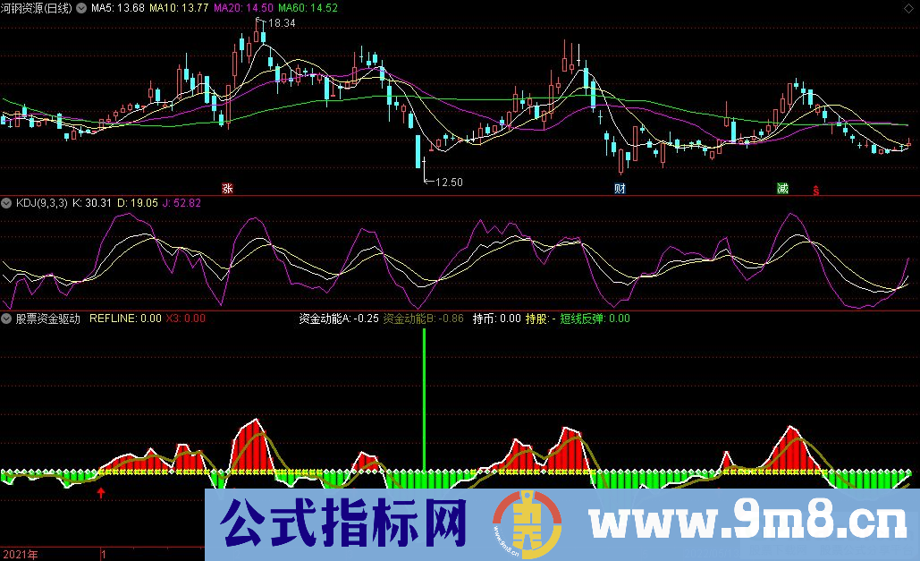 通达信股票资金驱动副图指标 有无资金操作一目了然 源码 贴图